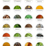 20 Labels 1 5 Inch Round Printable DIY Watercolour Spice Jar Labels PDF