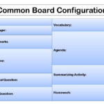 Common Board Configuration Ppt Download Summarizing Activities