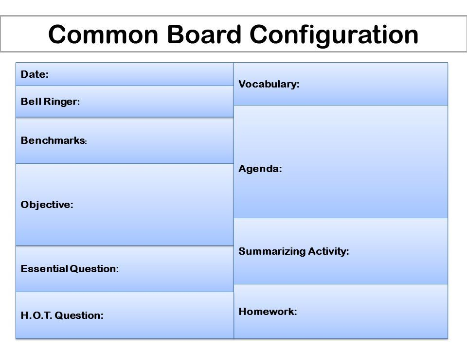 Common Board Configuration Ppt Download Summarizing Activities