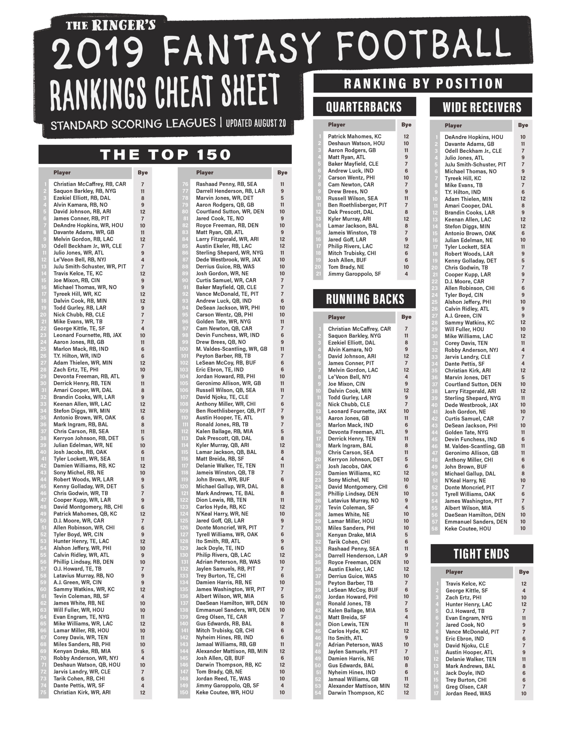 Free Printable Fantasy Football Player Rankings Printable Templates