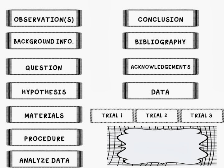 Massif Free Printable Science Fair Board Labels Aubrey Blog