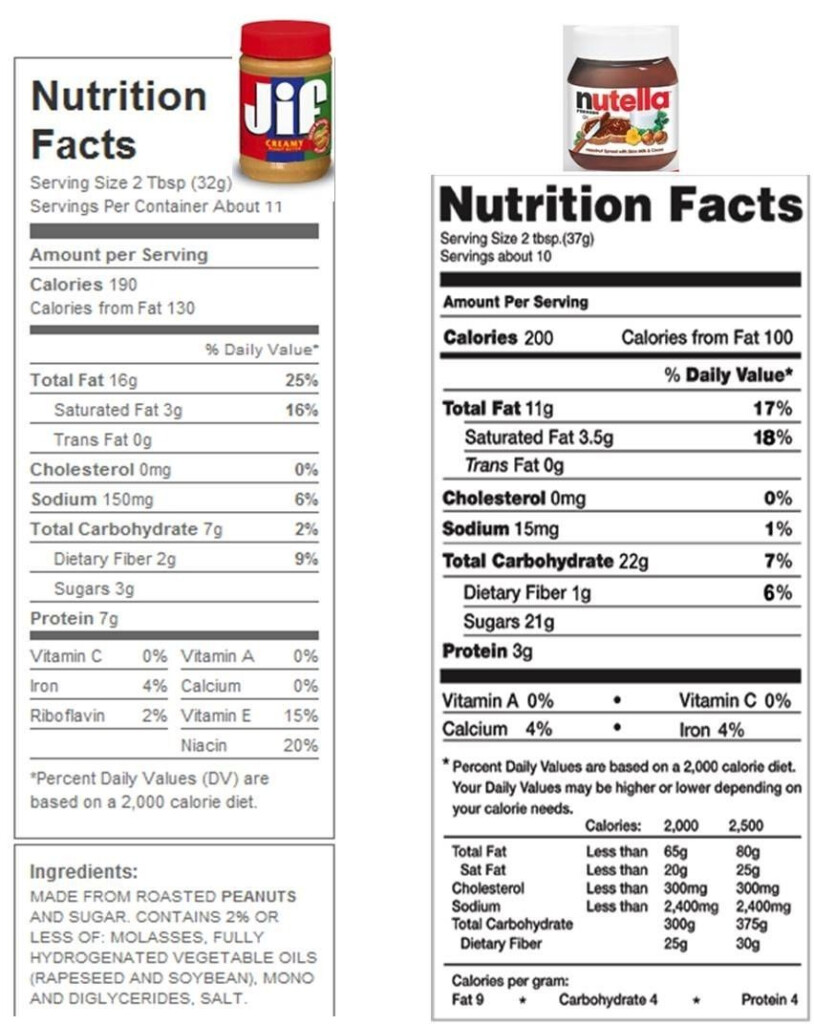 Nutrition Label For Jif Peanut Butter Chart And Template Corner 